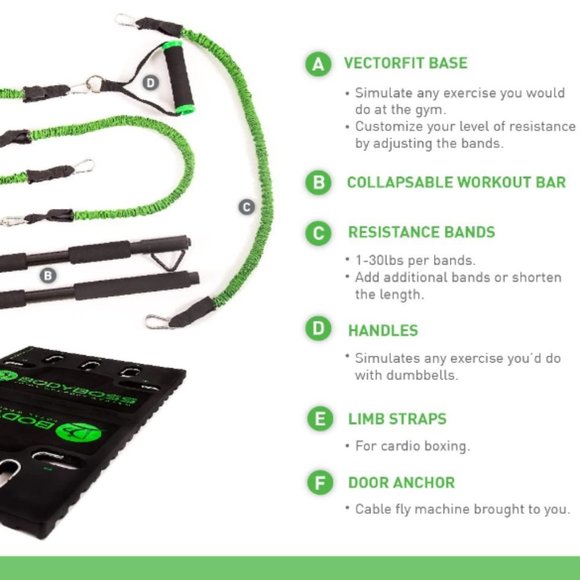 Body Boss Home Gym 2.0 - Picture 3 of 3